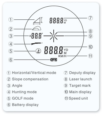 A Must for your Golf or Hunting  Adventures